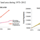 Island Erosion and Afflicted Population: Crisis and Policies to Handle Climate Change